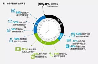 移动企业服务 是泡沫幻灭的前夜，还是数字化转型的真风口？