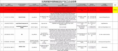 比利时宠物食品代工厂在华进口资格被暂停，行业监管趋严信号释放